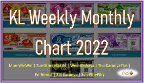 The Ultimate Guide to KL Chart 2022: Unveiling the Hottest Music Trends